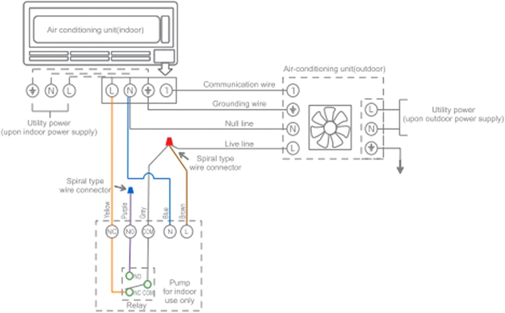  Pompe à Condensat Aspen Pour Climatiseur, Ac110V-240V, Installation Murale, éVacuation Automatique De L'eau, ConçUe SpéCialement Pour Les Climatiseurs