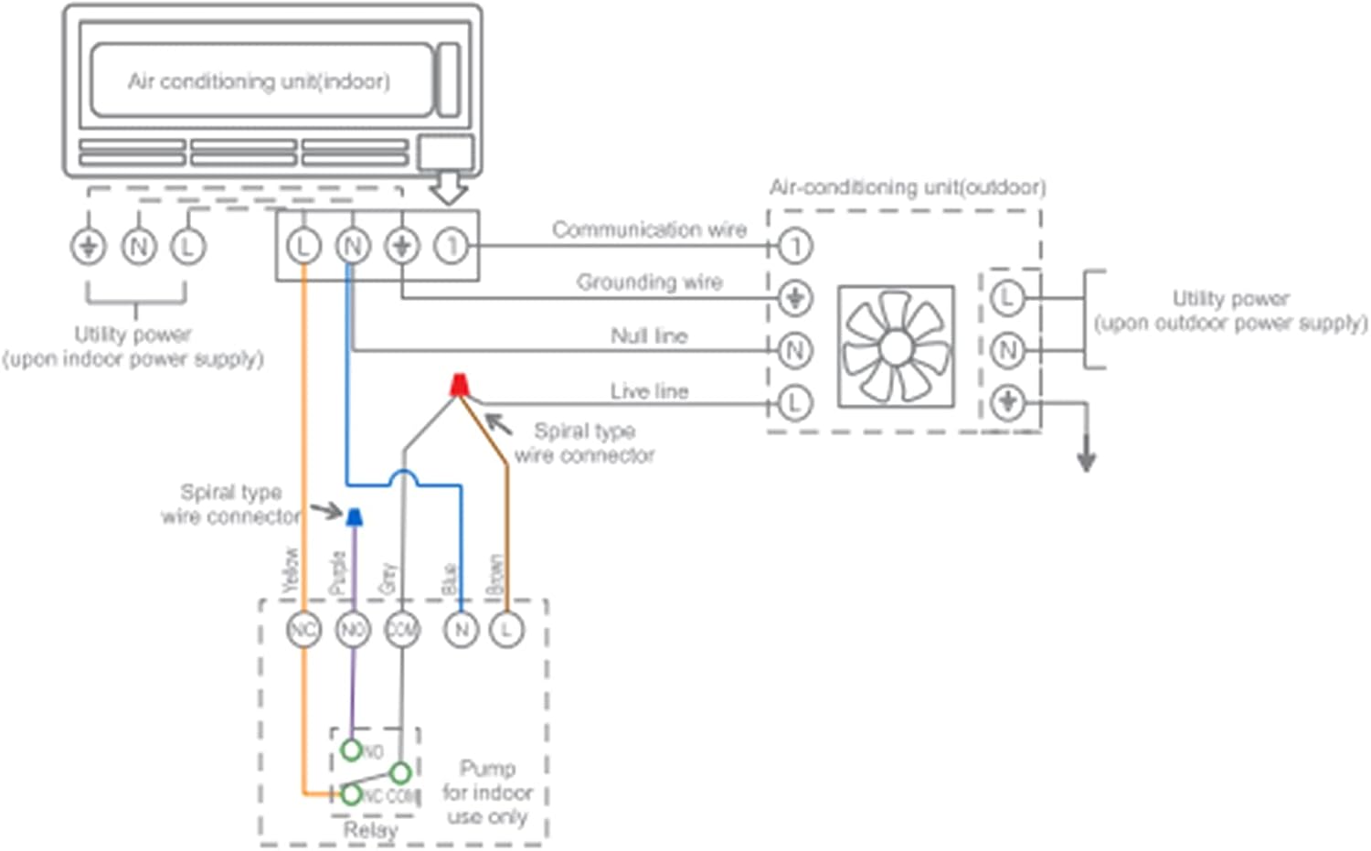  Pompe à Condensat Aspen Pour Climatiseur, Ac110V-240V, Installation Murale, éVacuation Automatique De L'eau, ConçUe SpéCialement Pour Les Climatiseurs
