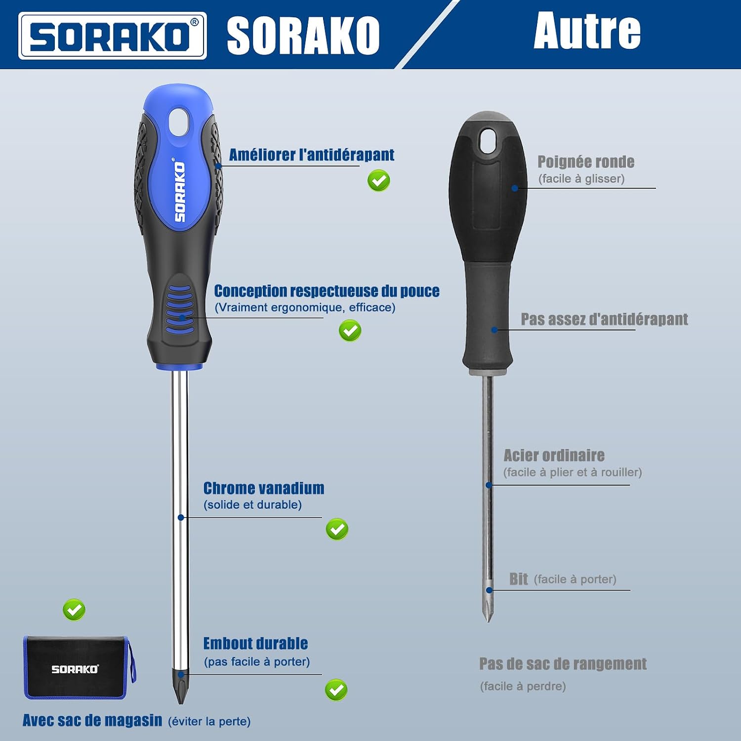  SORAKO Coffret Tournevis 11 Pièces, Avec Démagnétisation 2 En 1, Sac En Nylon Haute Densité, Pointe Magnétique, Poignée Antidérapante Professionnelle, Avec 5 Embouts Plats, 5 Cruciformes