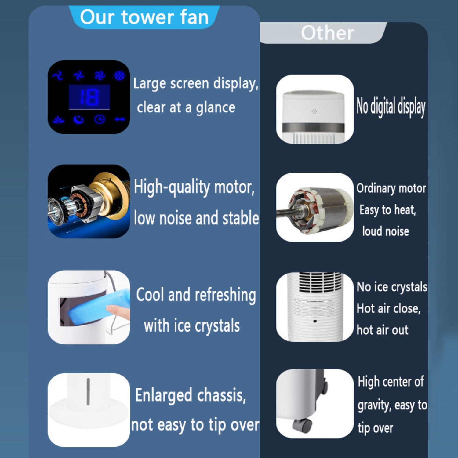 GENERIC Ventilateur De Tour Pour Chambre à Coucher, Refroidisseur D'évaporation Portable Avec Affichage LED, 3 Vitesses, Minuterie De Sommeil, Climatiseur Silencieux Pour Le Bureau à Domicile, Oscillation Lar