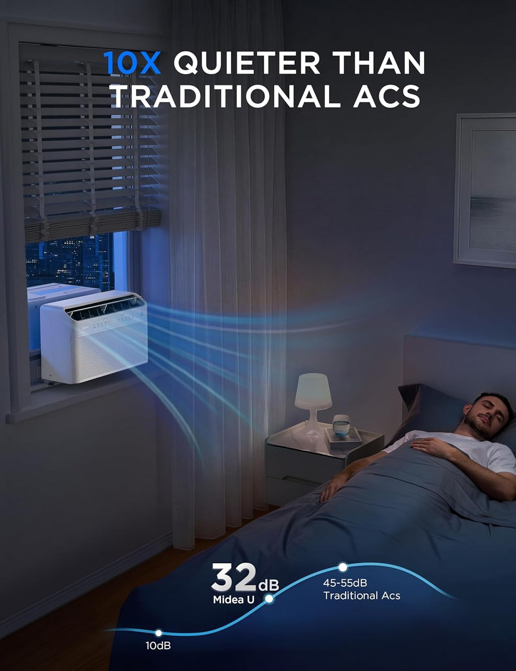  Midea 8000 BTU Onduleur Intelligent Pour Fenêtre, Climatiseur - Refroidit 350 Pieds Carrés, Ultra Silencieux Avec Fenêtre Ouverte, Compatible Avec Alexa/Google