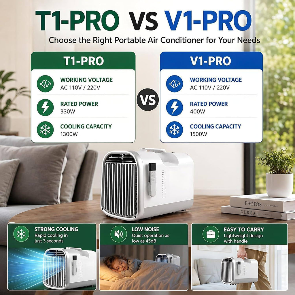  Climatiseur Mobile 5100 BTU 4-en-1 T1pro | Modes Froid, Sommeil, Déshumidification Et Ventilation, 3 Vitesses, Compresseur DC, 400W, Couvre 15㎡, Minuterie 12H, Tente