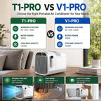  Climatiseur Mobile 5100 BTU 4-en-1 T1pro | Modes Froid, Sommeil, Déshumidification Et Ventilation, 3 Vitesses, Compresseur DC, 400W, Couvre 15㎡, Minuterie 12H, Tente